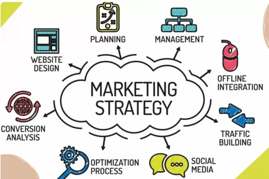 Mendapatkan Pelanggan Potensial